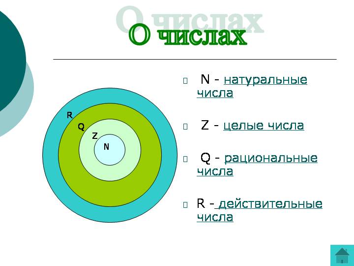 Множества чисел